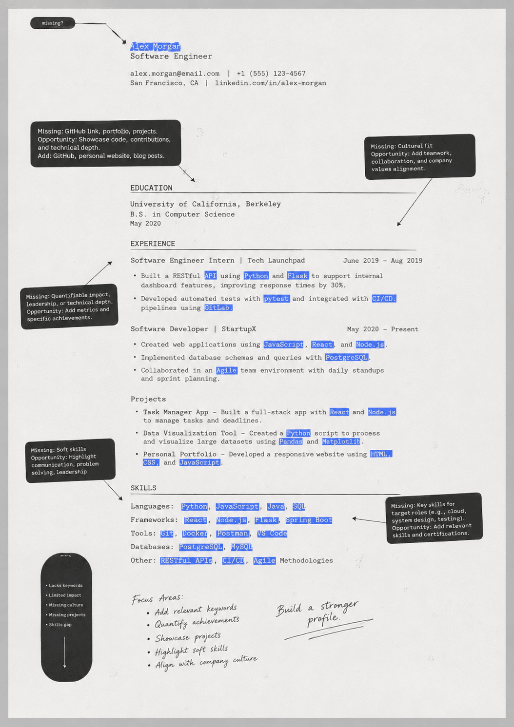 Harvard-style resume after an ATS scan with score and diagnostics